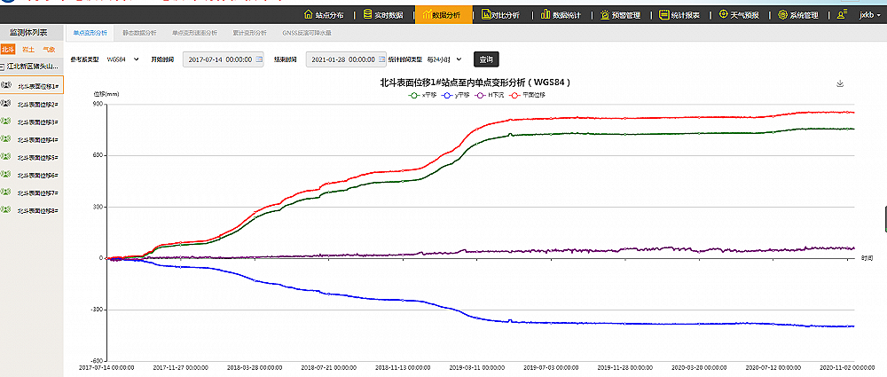 ��ַ��(z��i)���O(ji��n)�y(c��)ϵ�y(t��ng)����