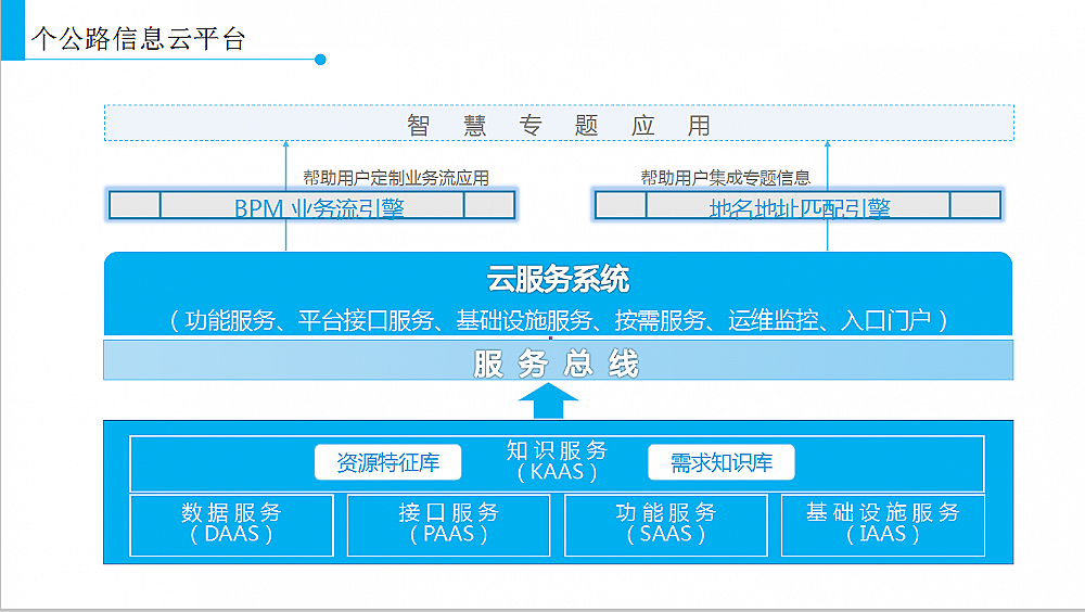 �ǻ۹�·��Ϣ��ƽ�_(t��i)����