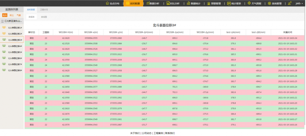 �����O(ji��n)�y(c��)ϵ�y(t��ng)����