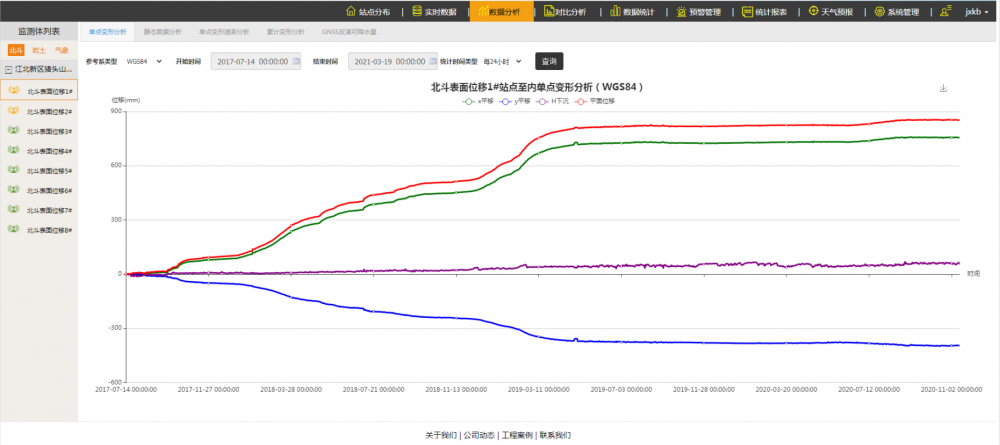 �����O(ji��n)�y(c��)ϵ�y(t��ng)����
